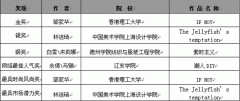 第19屆真維斯杯服裝設計大賽---王沛、王桂玲